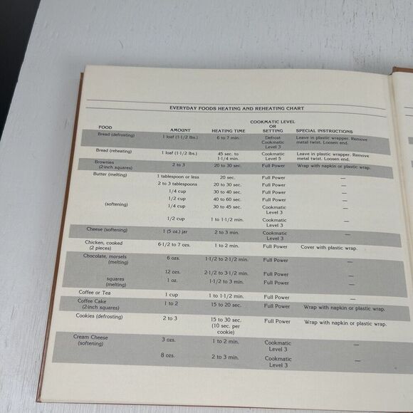 Introduction to Cooking with the Amana Radarange Microwave Oven Cookbook‎ 1980 - Picture 12 of 15